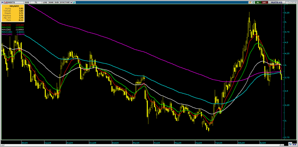 Hektaş (HEKTS) hisse hedef fiyatı ve teknik analizi | Rota Borsa