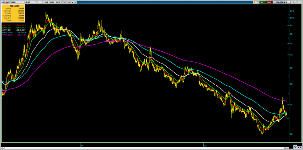 Kontrolmatik (KONTR) hisse hedef fiyatı ve teknik analizi | Rota Borsa