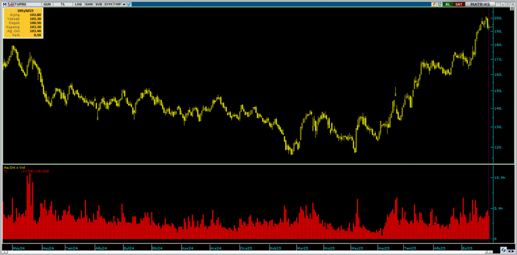 | Rota Borsa