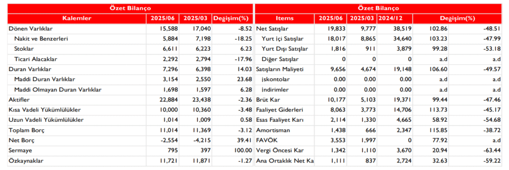 Mavi Giyim (MAVI) bilanço yorumu | Rota Borsa