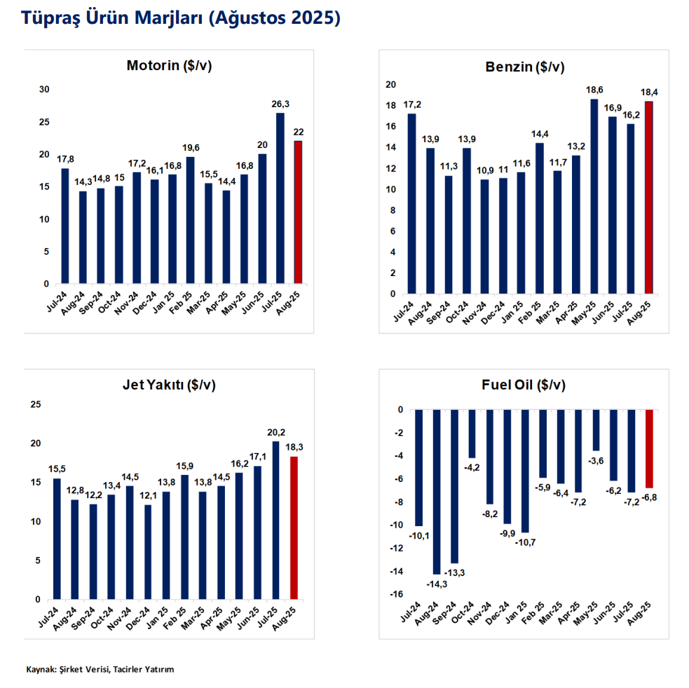 Tüpraş (TUPRS) hisse hedef fiyatı ve yorumu | Rota Borsa Tüpraş (TUPRS) hisse hedef fiyatı ve yorumu | Rota Borsa