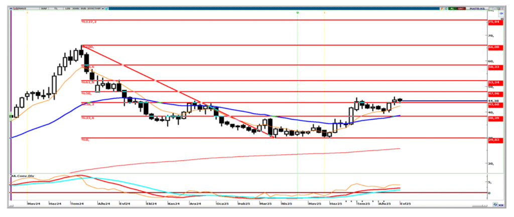 Mavi Giyim (MAVI) hisse yorumu ve teknik analizi | Rota Borsa Mavi Giyim (MAVI) hisse yorumu ve teknik analizi | Rota Borsa
