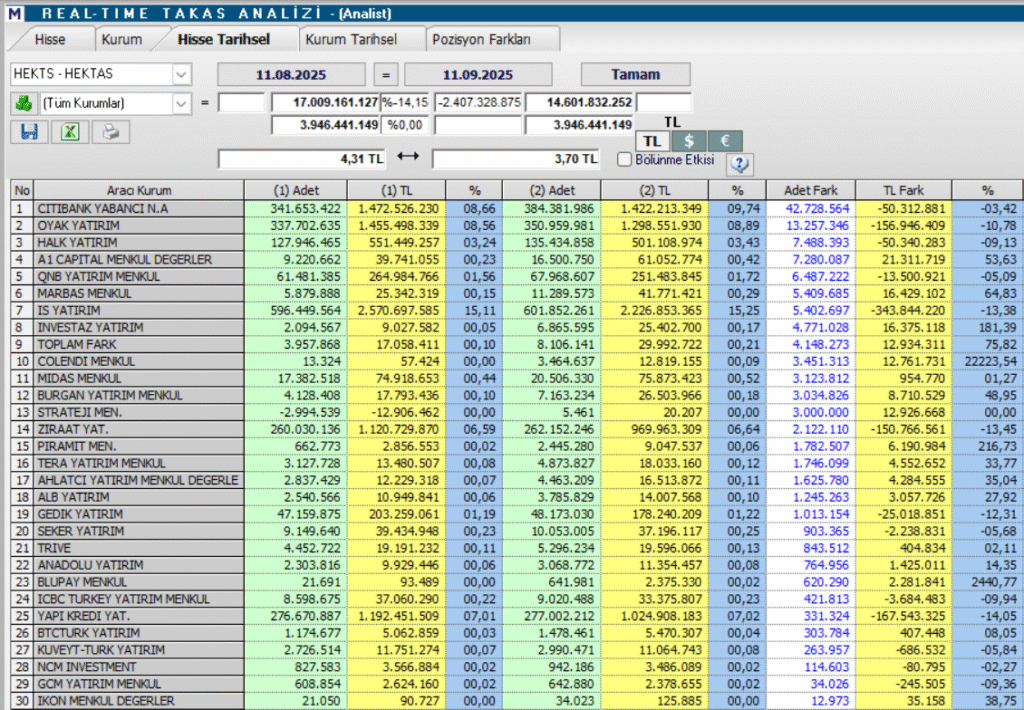 Hektaş (HEKTS) hisse hedef fiyatı ve teknik analizi | Rota Borsa