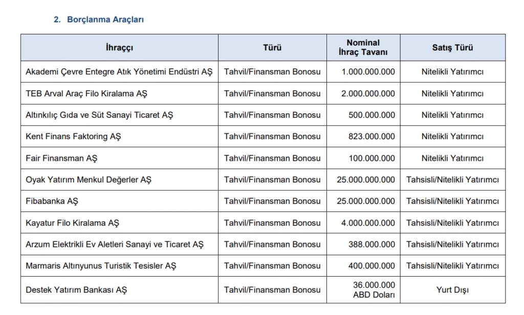 | Rota Borsa
