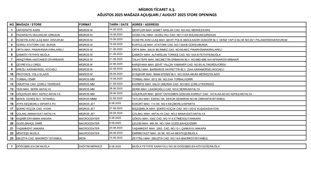 Bugün yeni iş ilişkisi açıklayan 5 şirket | Rota Borsa