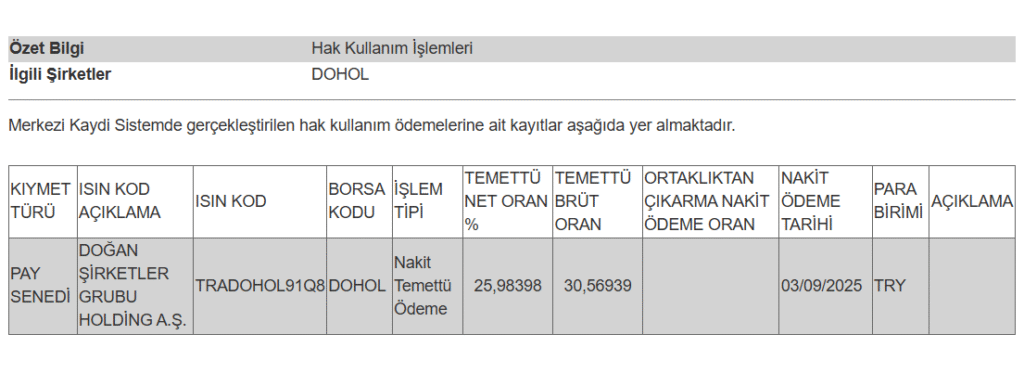 Bir şirketin temettü ödemesi hakkında açıklama | Rota Borsa Bir şirketin temettü ödemesi hakkında açıklama | Rota Borsa