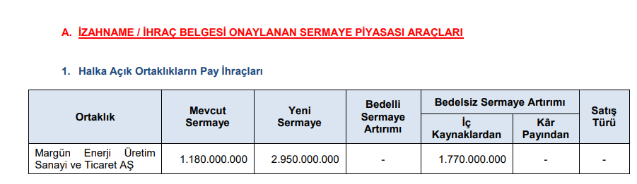 Bir şirketin yüzde 150 oranında bedelsiz sermaye artırımına onay verildi | Rota Borsa