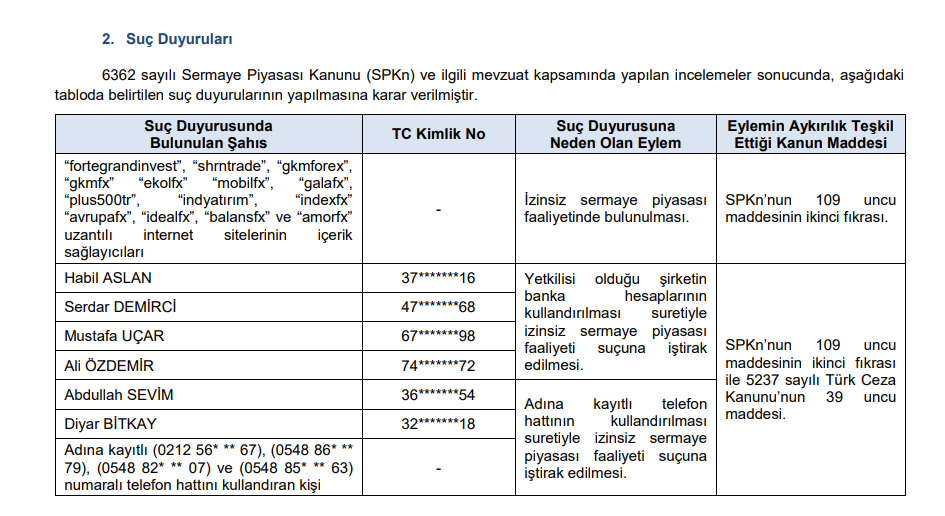 SPK'dan bir aracı kuruma ceza, 8 suç duyurusu kararı | Rota Borsa