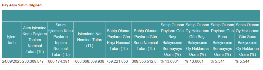 İstanbul Portföy’den Batıçim Çimento’da (BTCIM) hisse satış açıklaması | Rota Borsa İstanbul Portföy’den Batıçim Çimento’da (BTCIM) hisse satış açıklaması | Rota Borsa