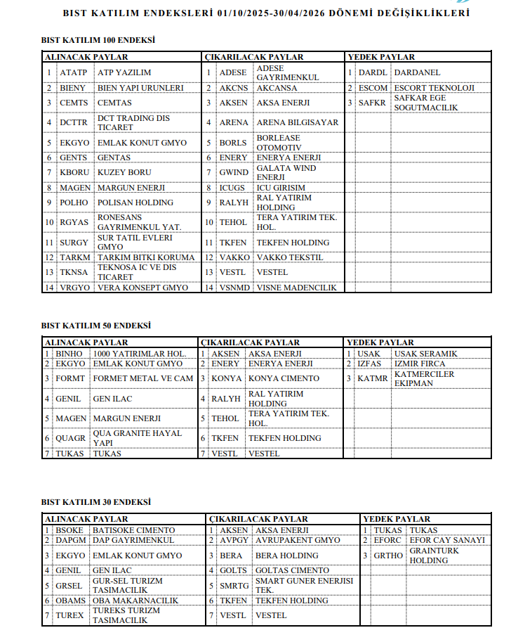 | Rota Borsa