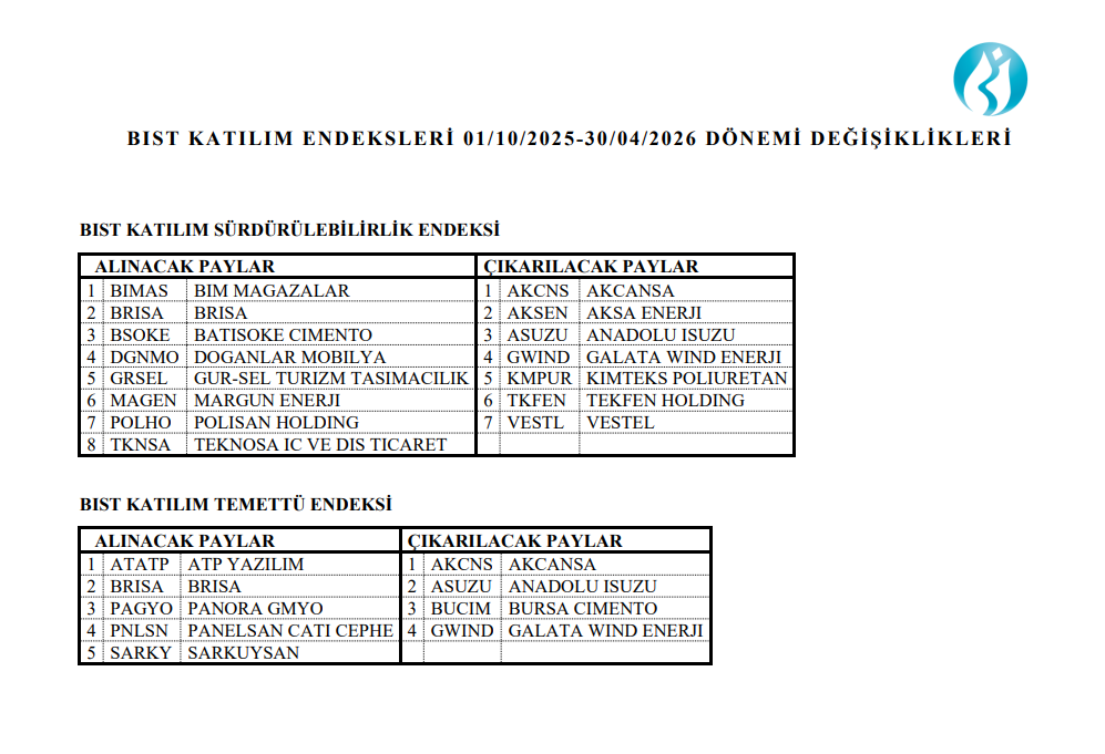 | Rota Borsa