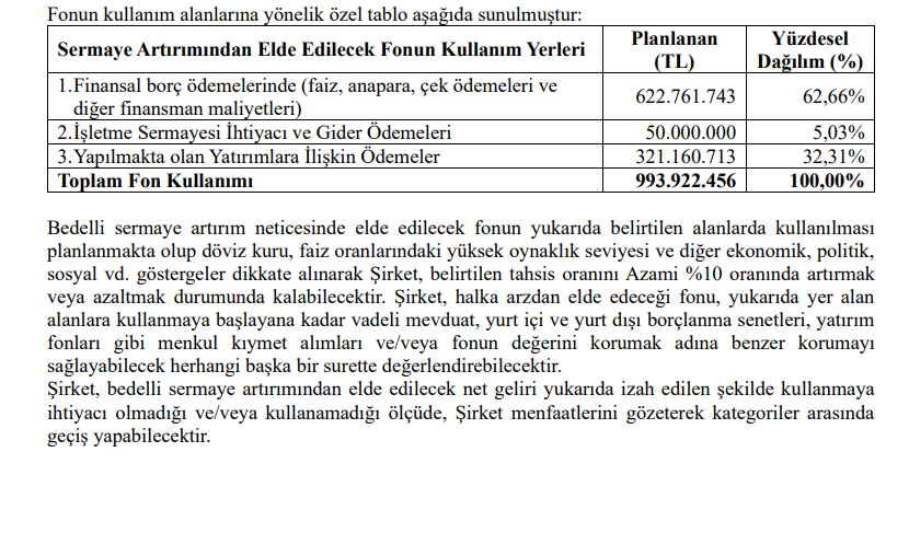 Tera Yatırım Teknoloji Holding (TEHOL) bedelli sermaye artırımı gelirinin kullanım yerlerini açıkladı | Rota Borsa