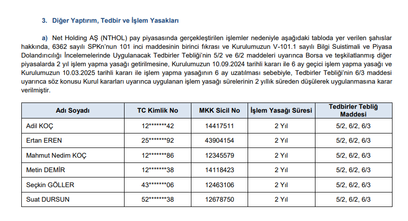 SPK'dan bir kişiye para cezası, 6 kişiye 2 yıl işlem yasağı ve suç duyurusu kararı! | Rota Borsa