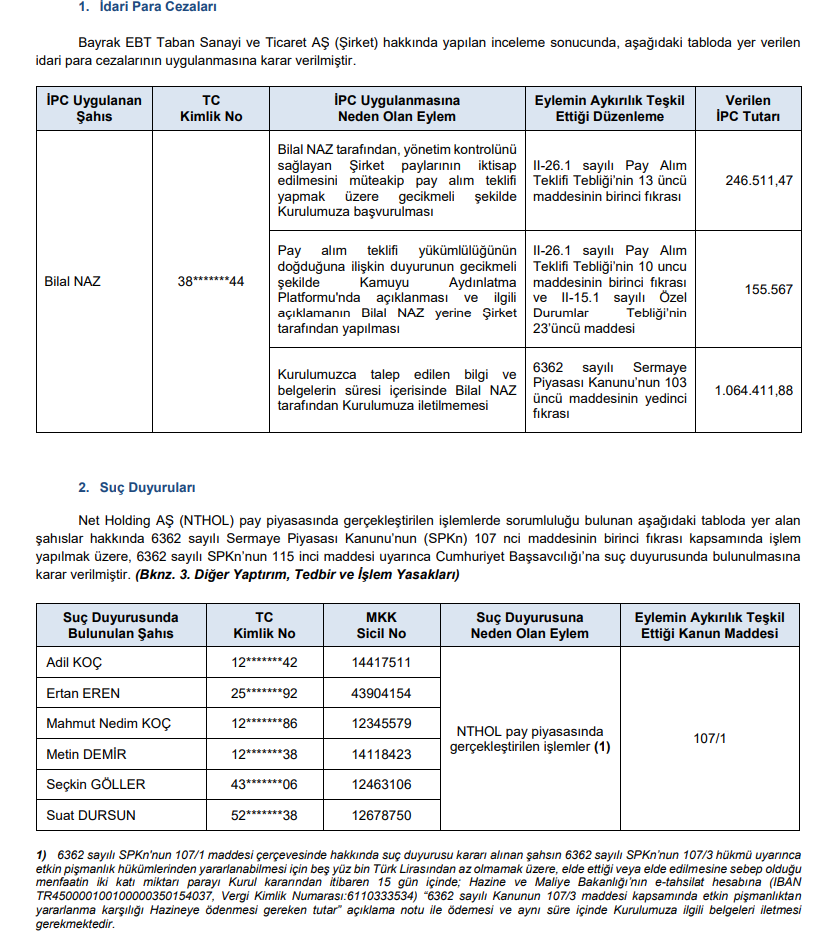 SPK'dan bir kişiye para cezası, 6 kişiye 2 yıl işlem yasağı ve suç duyurusu kararı! | Rota Borsa