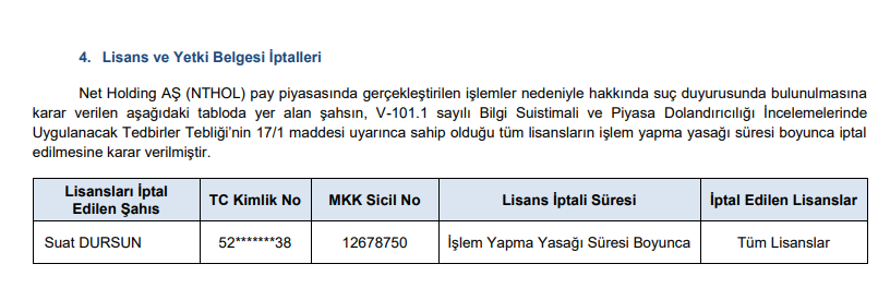 SPK'dan bir kişiye para cezası, 6 kişiye 2 yıl işlem yasağı ve suç duyurusu kararı! | Rota Borsa