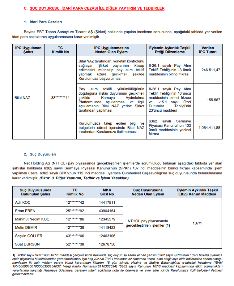 SPK Bülteni: 7 bedelsiz sermaye artırımı onayı! Ceza, işlem yasağı ve suç duyurusu kararları | Rota Borsa