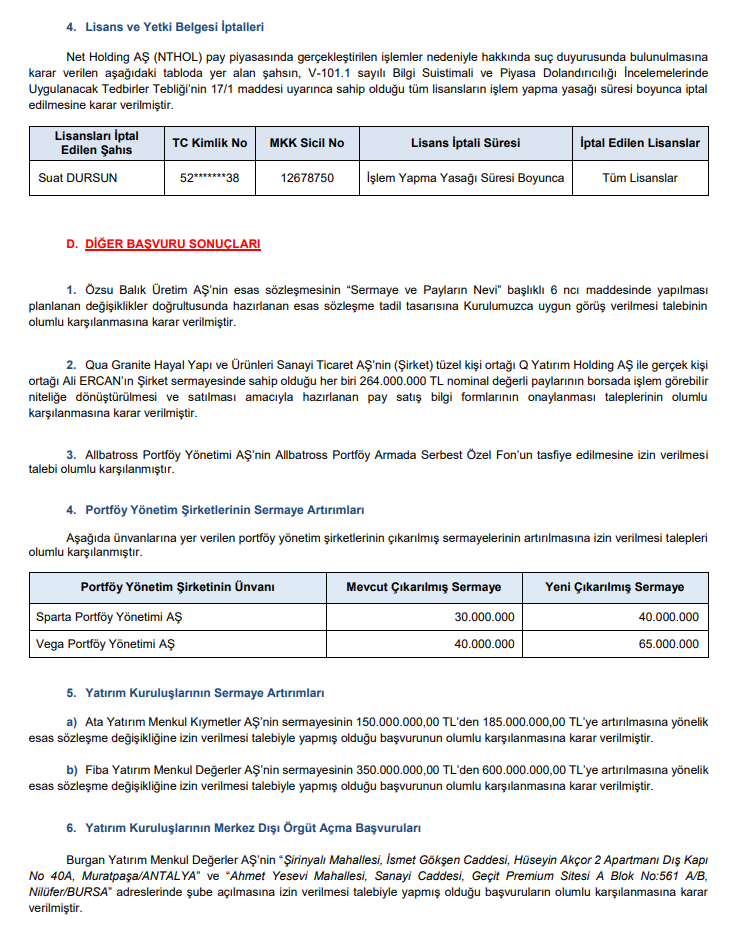 SPK Bülteni: 7 bedelsiz sermaye artırımı onayı! Ceza, işlem yasağı ve suç duyurusu kararları | Rota Borsa