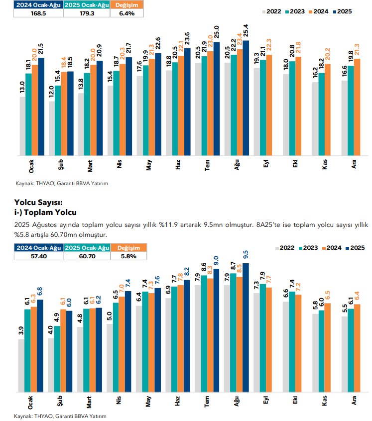 THY Trafik Raporu Görseli