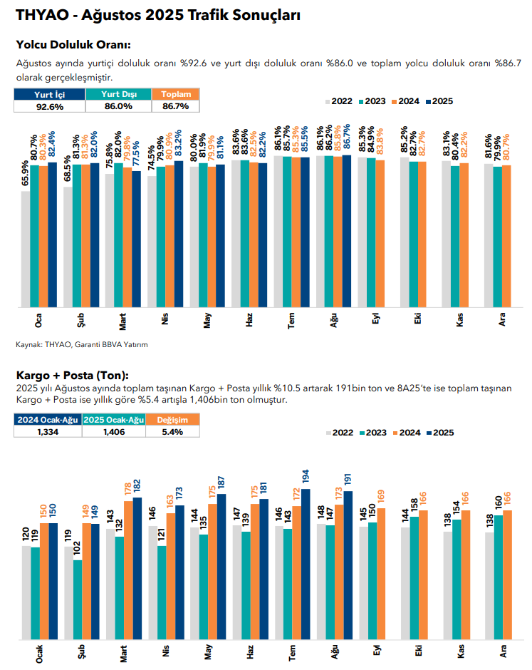 THYAO Finansal Görseller
