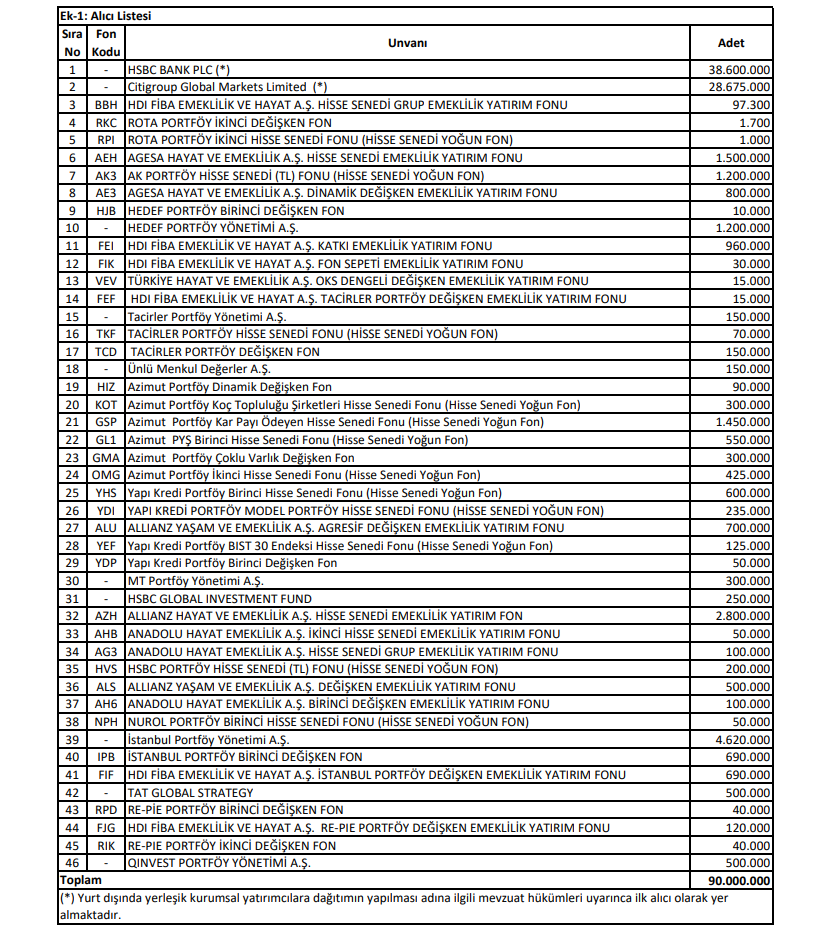 Astor Enerji (ASTOR) hisse son dakika haberleri | Rota Borsa