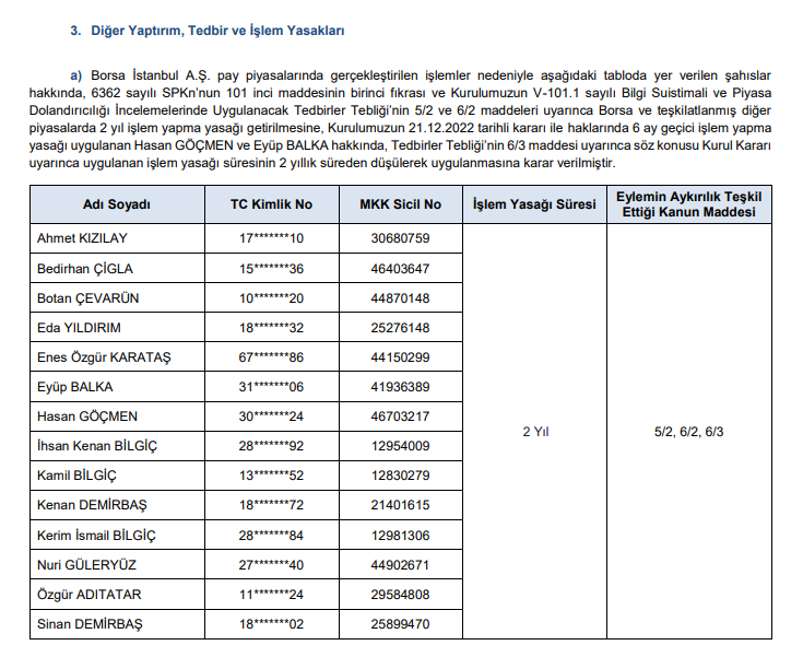 SPK'dan 1 borsa şirketi ve 4 kişiye ceza, 14 kişiye suç duyurusu ve 2 yıl işlem yasağı kararı! | Rota Borsa