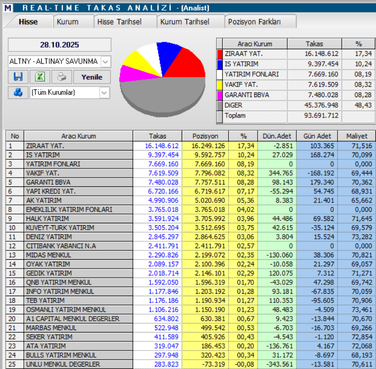Altınay Savunma (ALTNY) hisse yorumu ve teknik analizi | Rota Borsa Altınay Savunma (ALTNY) hisse yorumu ve teknik analizi | Rota Borsa