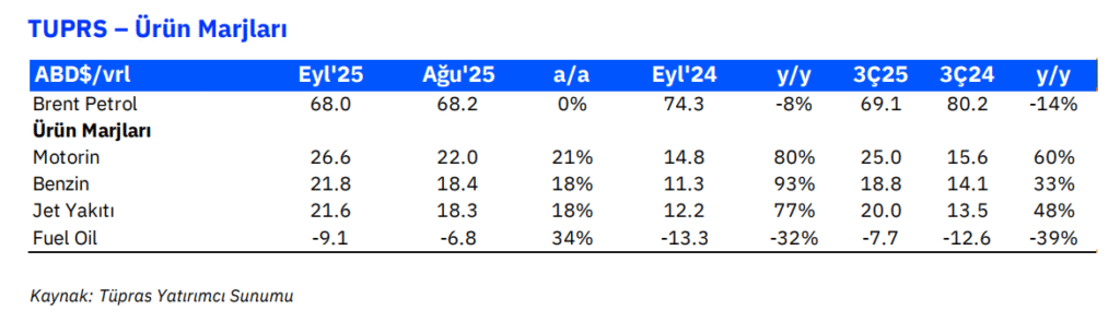 Tüpraş (TUPRS) hisse hedef fiyatı ve yorumu | Rota Borsa Tüpraş (TUPRS) hisse hedef fiyatı ve yorumu | Rota Borsa