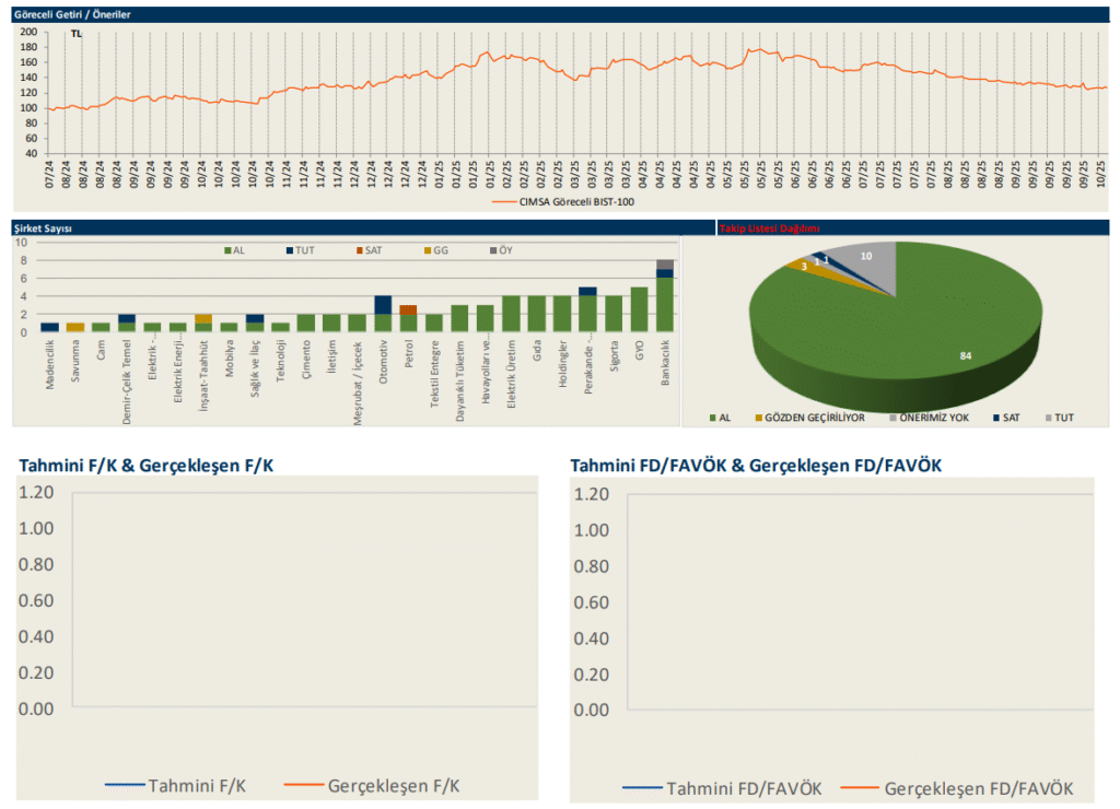 Çimsa Çimento (CIMSA) hisseleri için yeni hedef fiyat açıklandı | Rota Borsa Çimsa Çimento (CIMSA) hisseleri için yeni hedef fiyat açıklandı | Rota Borsa