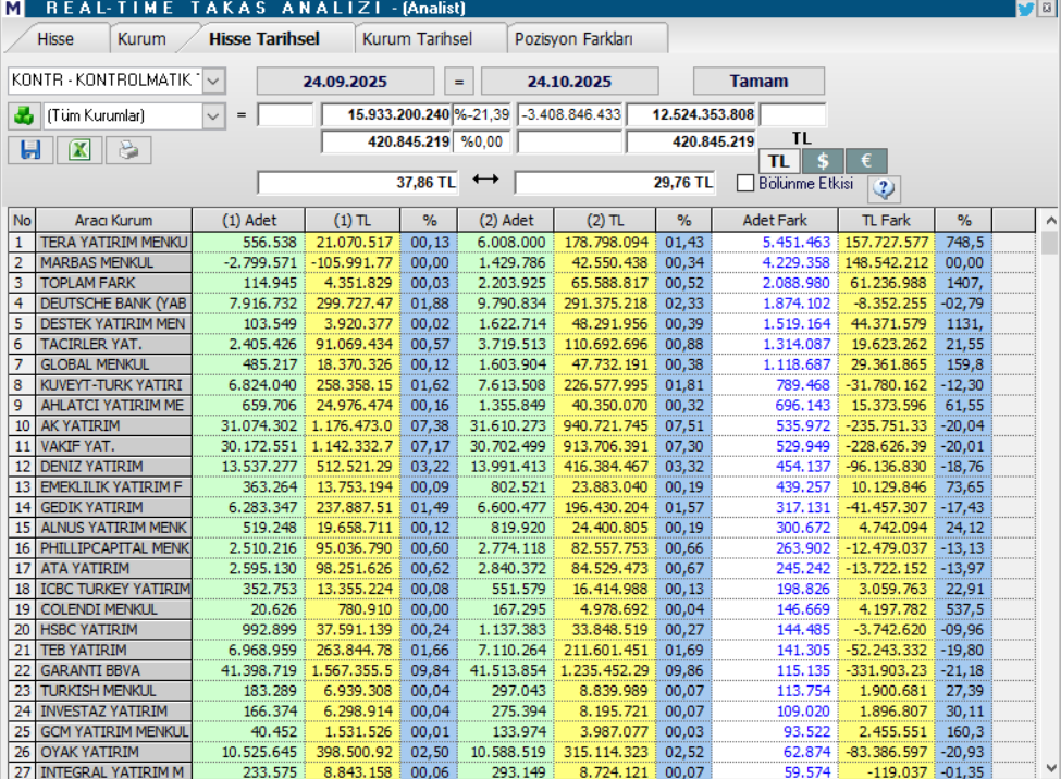 Kontrolmatik (KONTR) hisse hedef fiyatı ve teknik analizi | Rota Borsa
