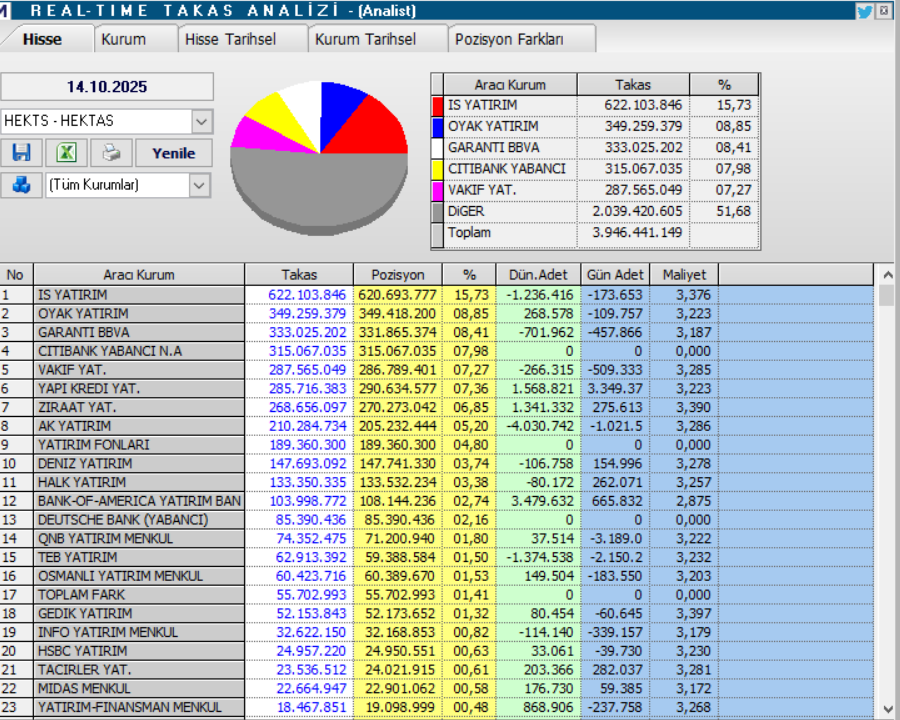 Hektaş (HEKTS) hisse hedef fiyatı ve teknik analizi | Rota Borsa