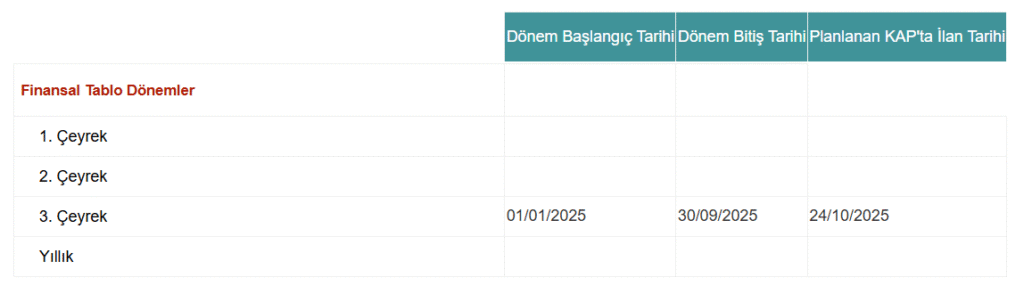 Arçelik (ARCLK) bilanço tarihi açıklandı | Rota Borsa