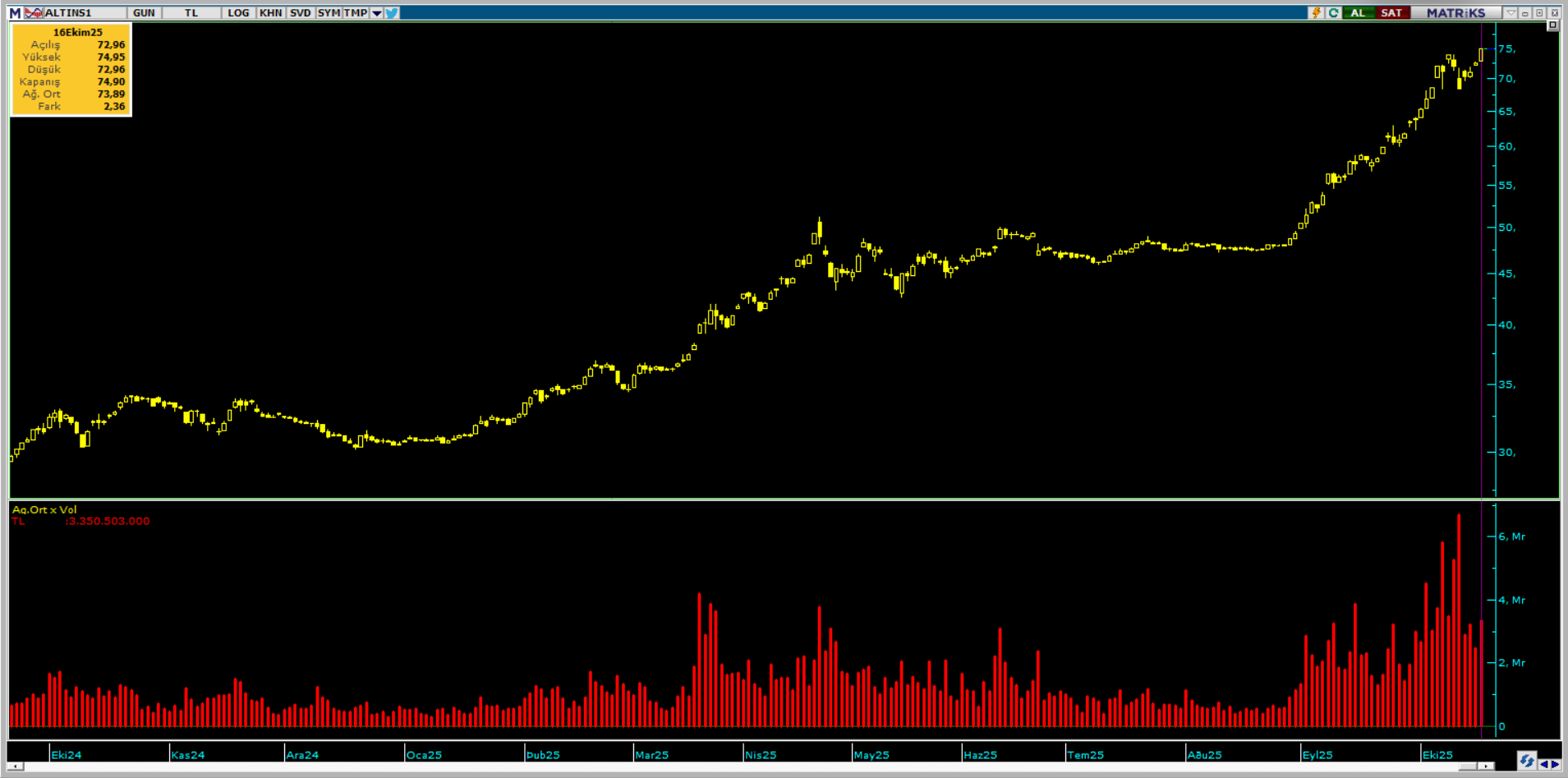 Darphane Altın Sertifikası (ALTIN.S1) günlük işlem bilgileri (16.10.2025) | Rota Borsa Darphane Altın Sertifikası (ALTIN.S1) günlük işlem bilgileri (16.10.2025) | Rota Borsa