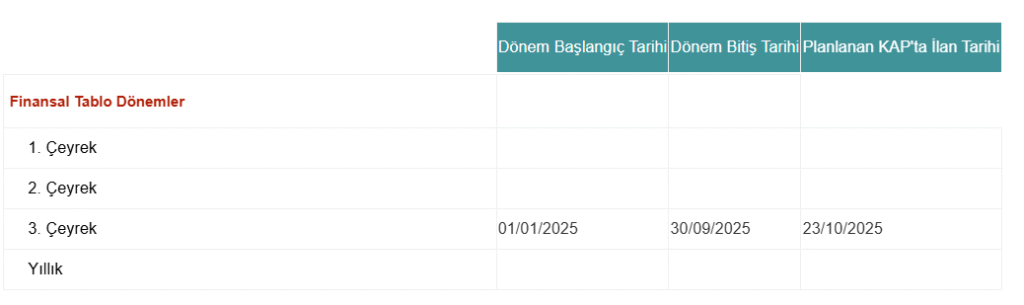 Tat Gıda (TATGD) bilanço tarihi açıklandı | Rota Borsa