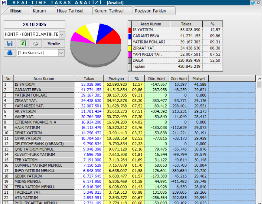 Kontrolmatik (KONTR) hisse hedef fiyatı ve teknik analizi | Rota Borsa