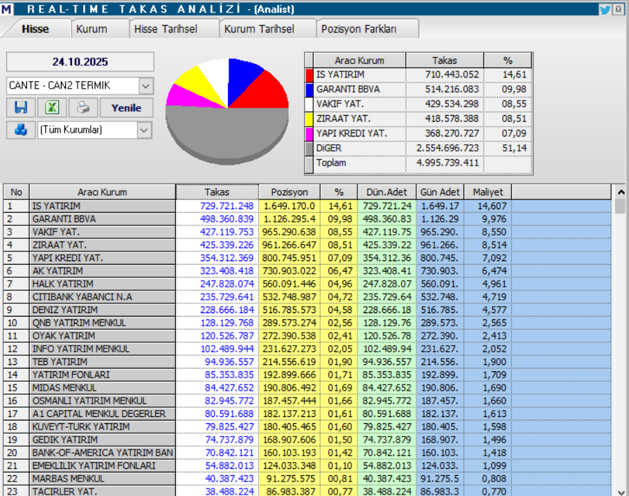 Çan2 Termik (CANTE) hisse yorumu ve teknik analizi | Rota Borsa