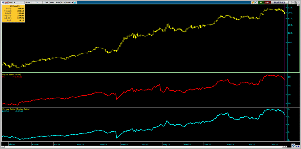 Aselsan (ASELS) hisseleri için 16 farklı hedef fiyat ve teknik analiz | Rota Borsa Aselsan (ASELS) hisseleri için 16 farklı hedef fiyat ve teknik analiz | Rota Borsa