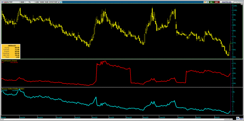 Altınay Savunma (ALTNY) hisse yorumu ve teknik analizi | Rota Borsa Altınay Savunma (ALTNY) hisse yorumu ve teknik analizi | Rota Borsa