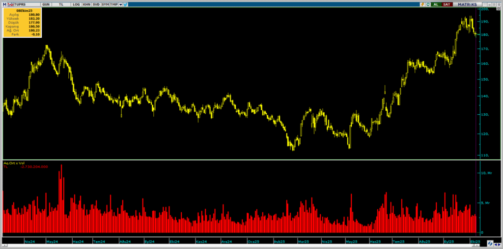| Rota Borsa