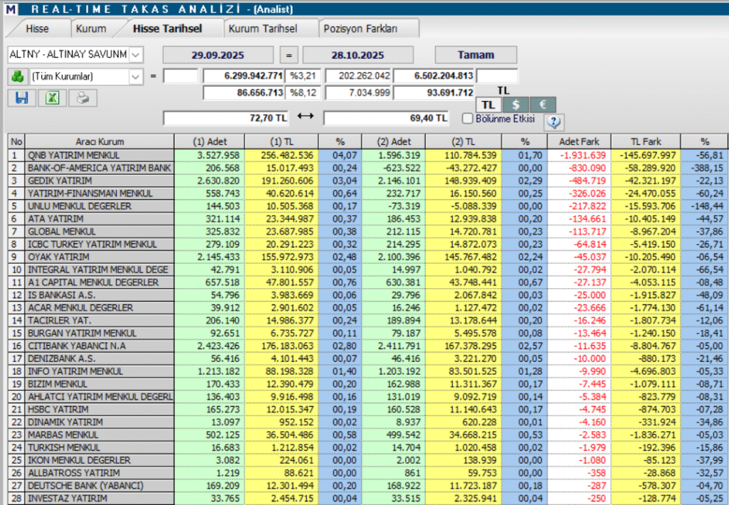 Altınay Savunma (ALTNY) hisse yorumu ve teknik analizi | Rota Borsa Altınay Savunma (ALTNY) hisse yorumu ve teknik analizi | Rota Borsa