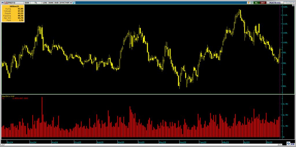 | Rota Borsa