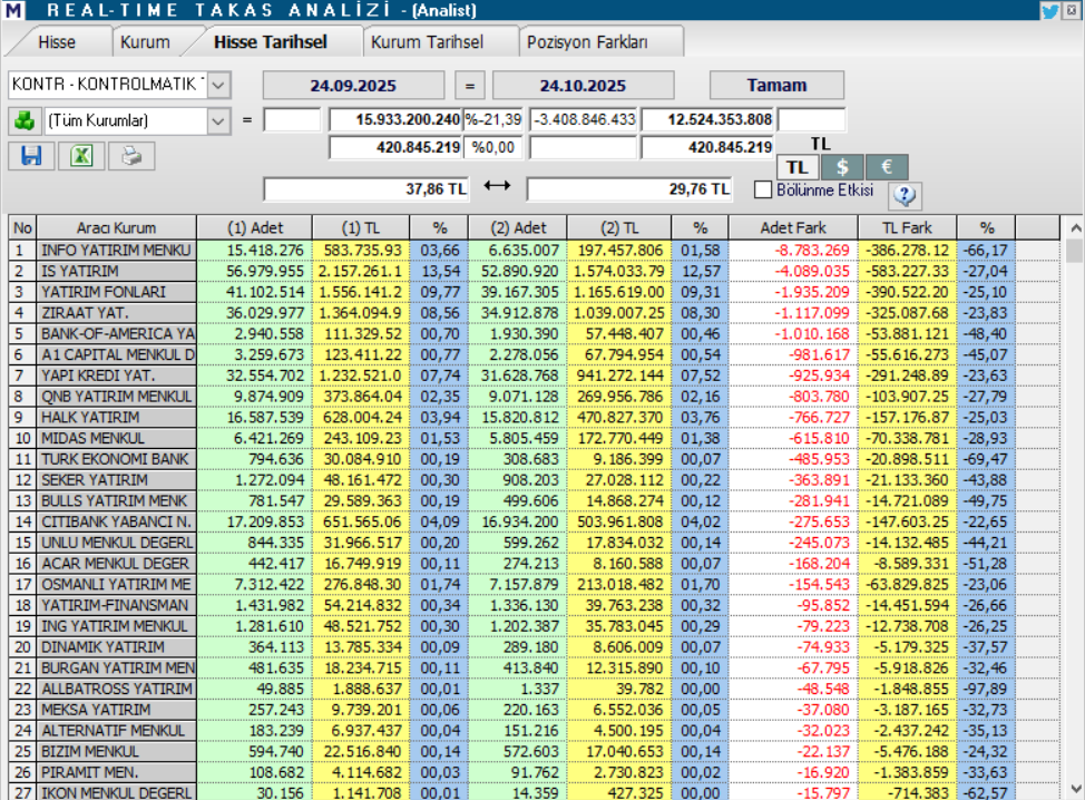 Kontrolmatik (KONTR) hisse hedef fiyatı ve teknik analizi | Rota Borsa