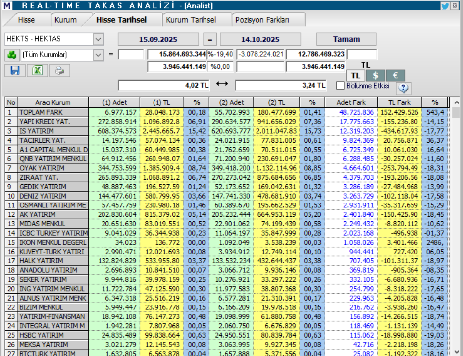 Hektaş (HEKTS) hisse hedef fiyatı ve teknik analizi | Rota Borsa