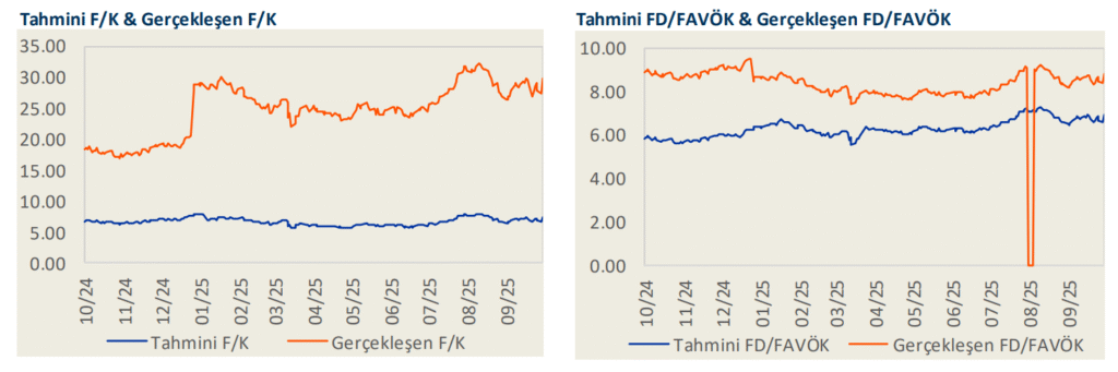 Aksa Enerji (AKSEN) hisse hedef fiyat 2026 | Rota Borsa