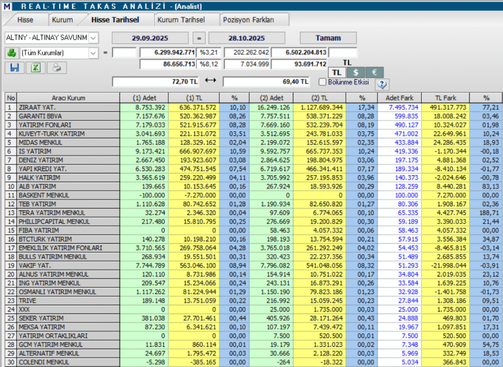 Altınay Savunma (ALTNY) hisse yorumu ve teknik analizi | Rota Borsa Altınay Savunma (ALTNY) hisse yorumu ve teknik analizi | Rota Borsa