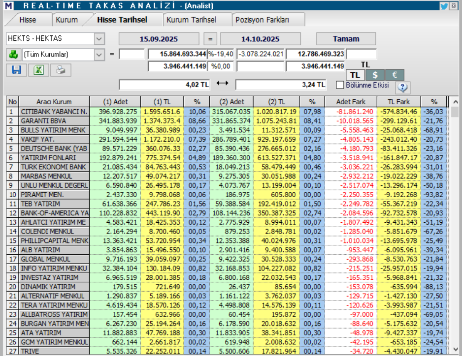 Hektaş (HEKTS) hisse hedef fiyatı ve teknik analizi | Rota Borsa