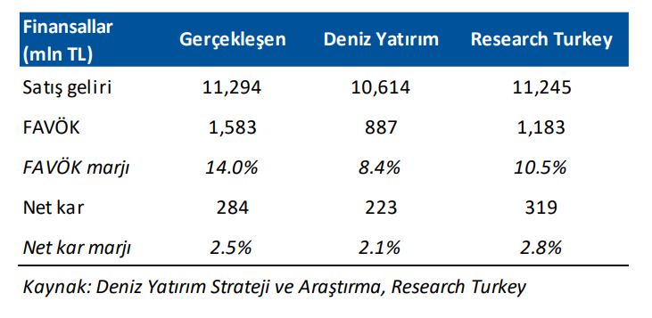 Türk Traktör (TTRAK) 2025 3. çeyrek bilanço yorumu | Rota Borsa