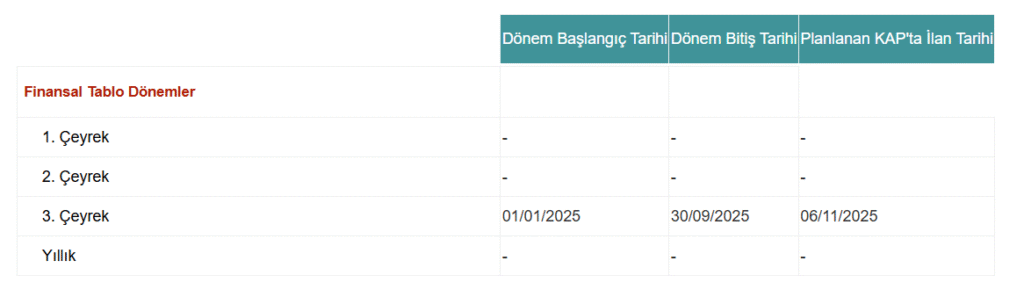 Koç Holding (KCHOL) bilanço tarihi açıklandı | Rota Borsa