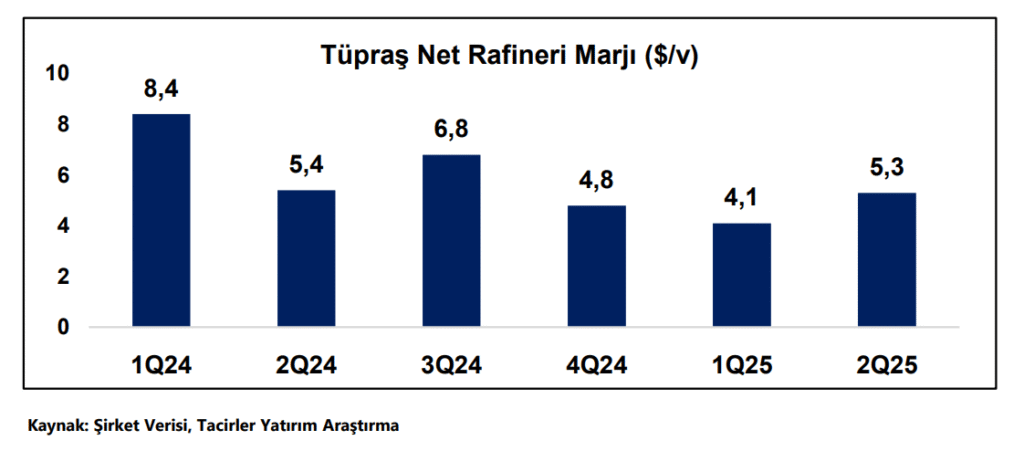 Tüpraş (TUPRS) hisse hedef fiyat 2026 | Rota Borsa