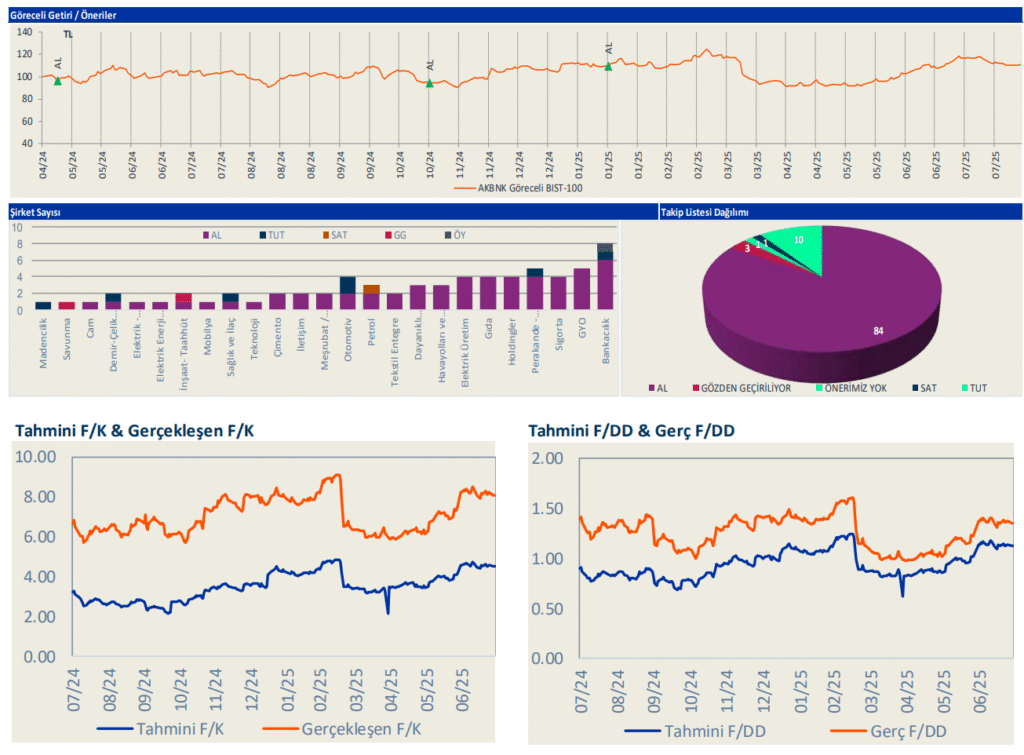 Akbank (AKBNK) 2025 3. çeyrek bilanço yorumu | Rota Borsa