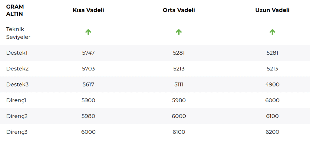 | Rota Borsa